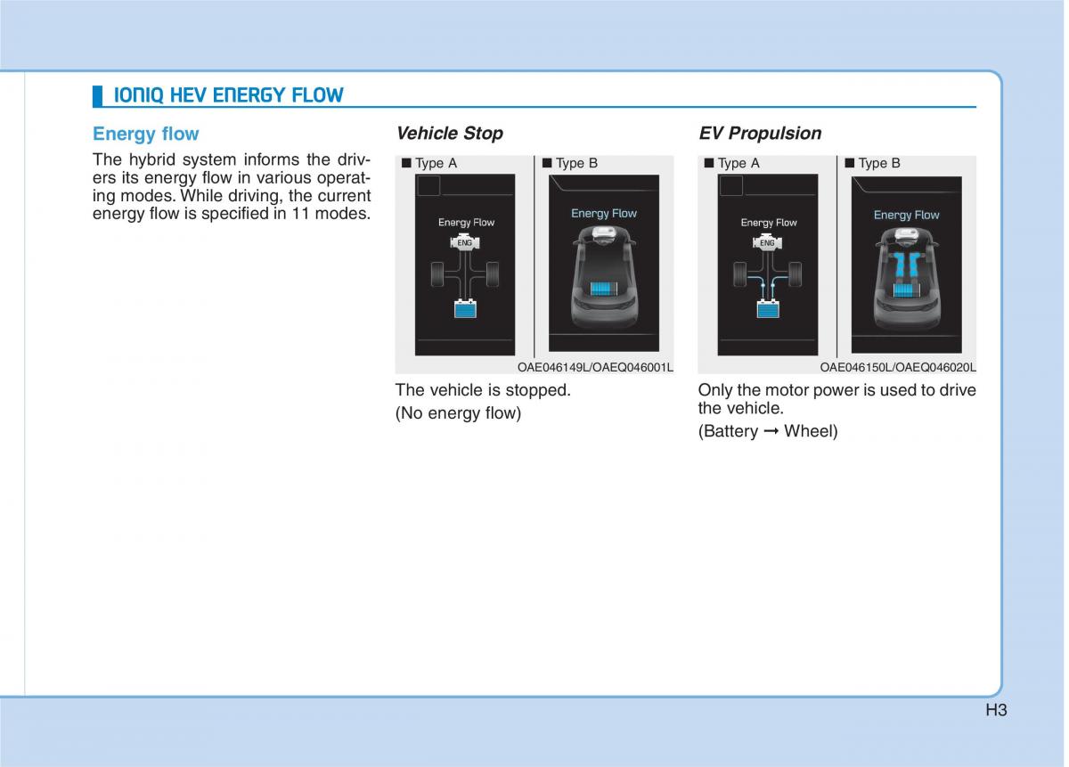 Hyundai Ioniq Hybrid owners manual / page 18