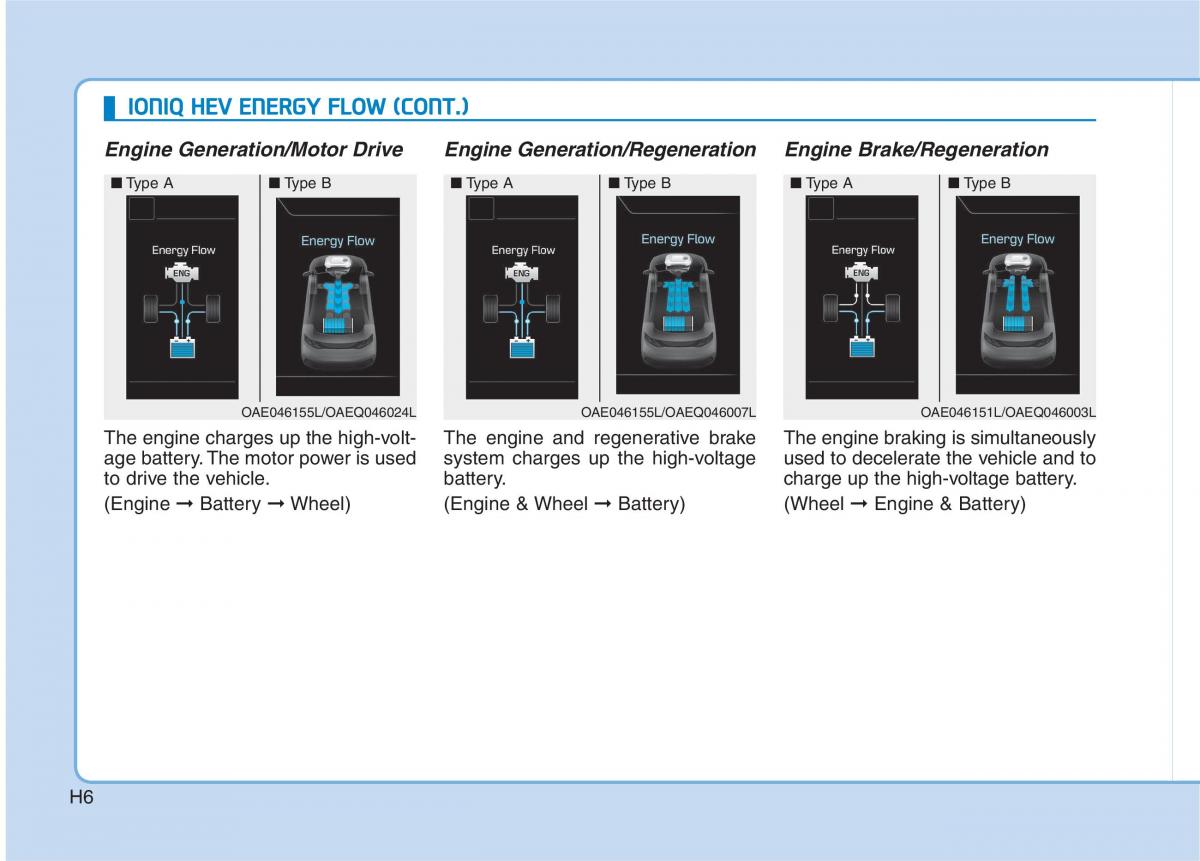 Hyundai Ioniq Hybrid owners manual / page 21