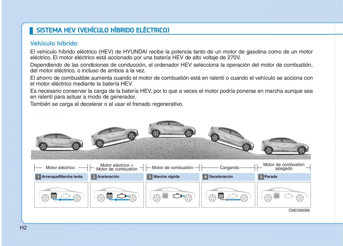 Hyundai Ioniq Hybrid manual del propietario / page 13