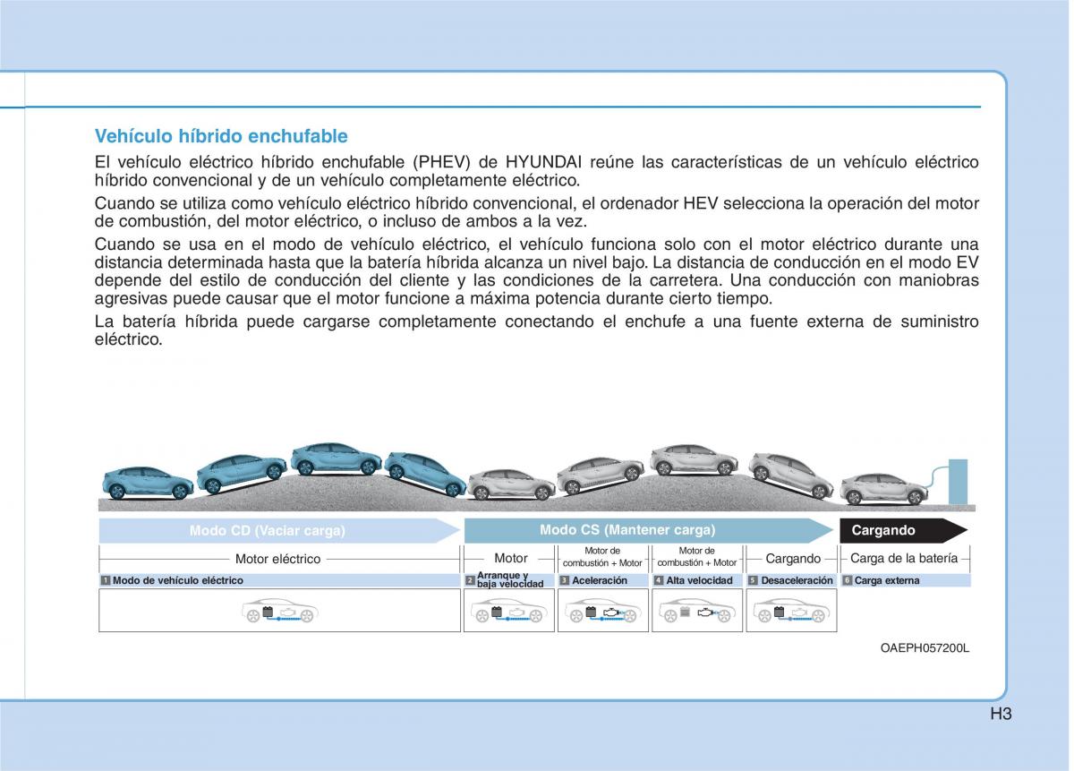 Hyundai Ioniq Hybrid manual del propietario / page 14