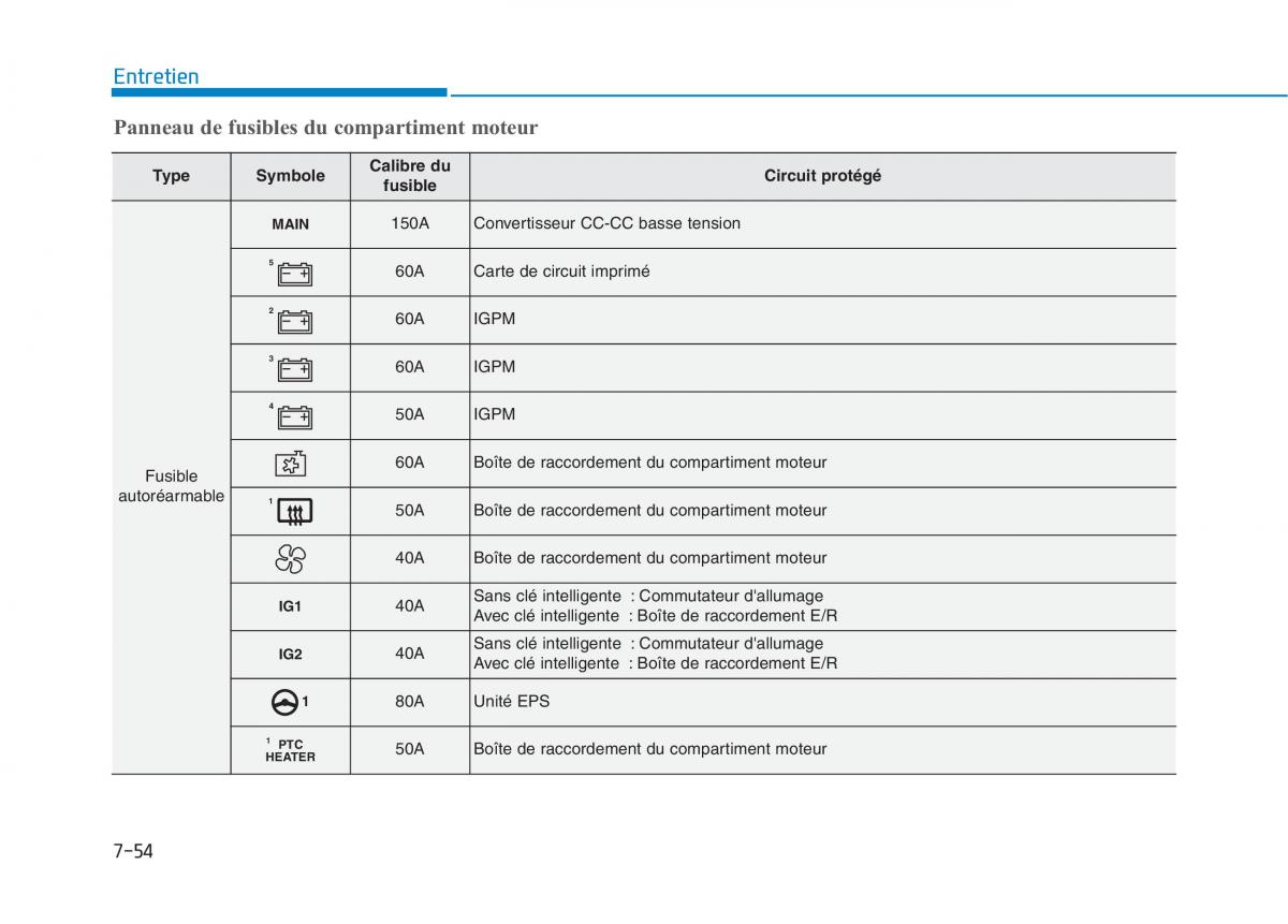 Hyundai Ioniq Hybrid manuel du proprietaire / page 414
