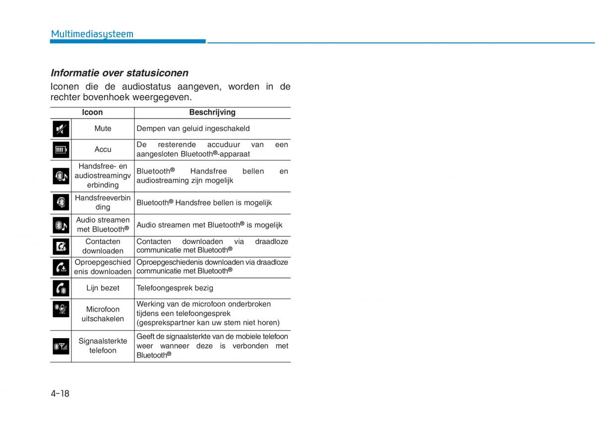 Hyundai Ioniq Hybrid handleiding / page 284