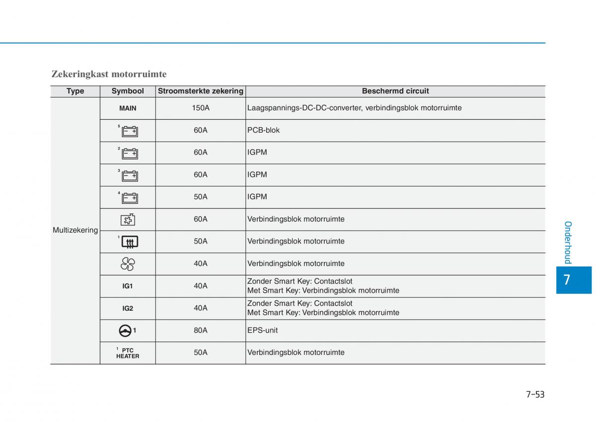 Hyundai Ioniq Hybrid handleiding / page 514