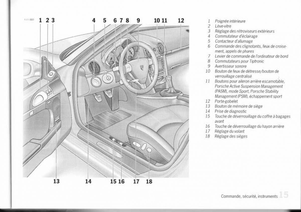Porsche Cayman 987c manuel du proprietaire / page 9