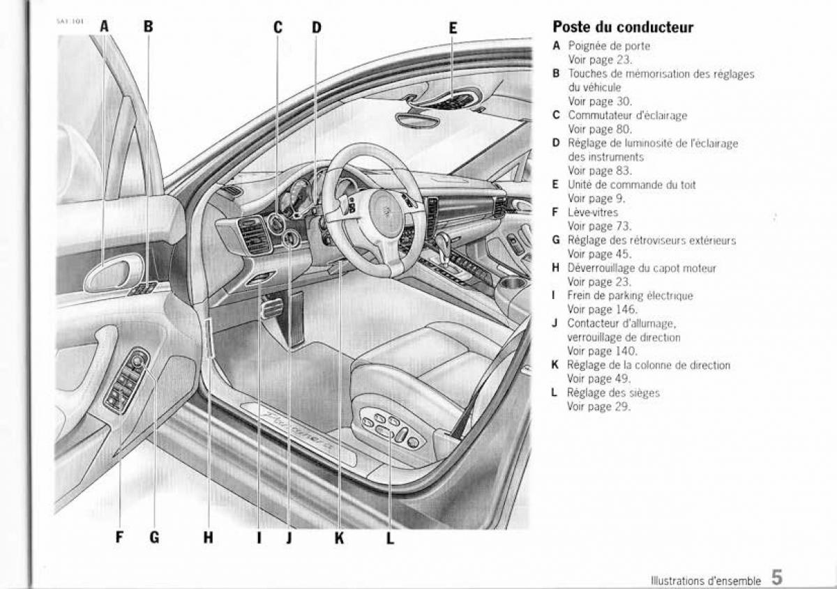 Porsche Panamera I 1 manuel du proprietaire / page 5