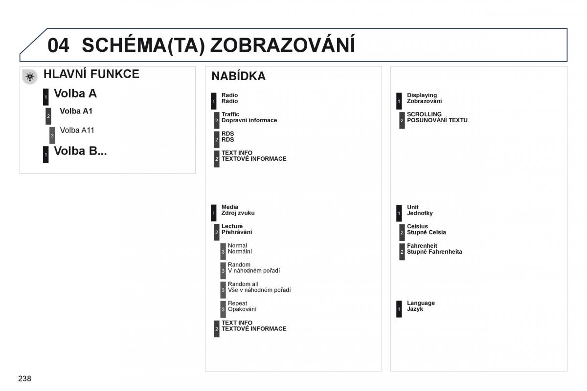 Peugeot 301 navod k obsludze / page 240