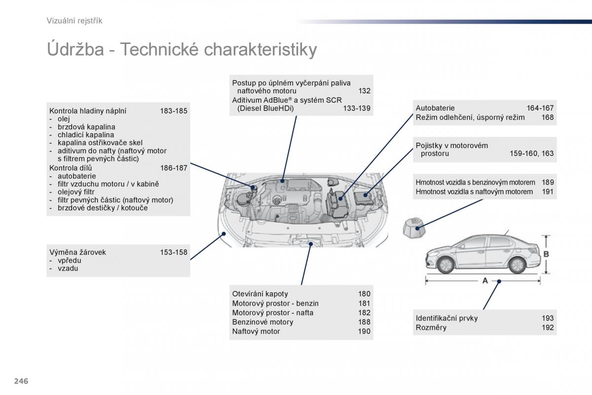 Peugeot 301 navod k obsludze / page 248