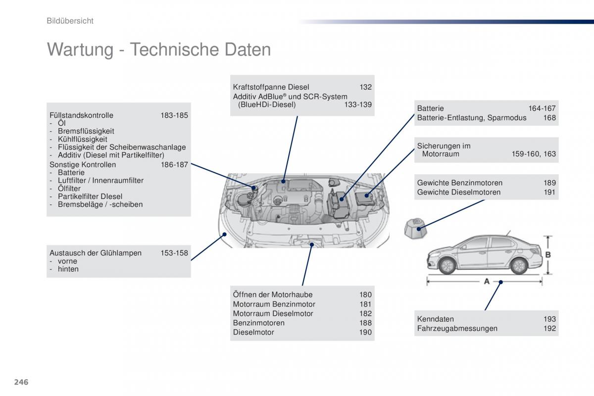 Peugeot 301 Handbuch / page 248