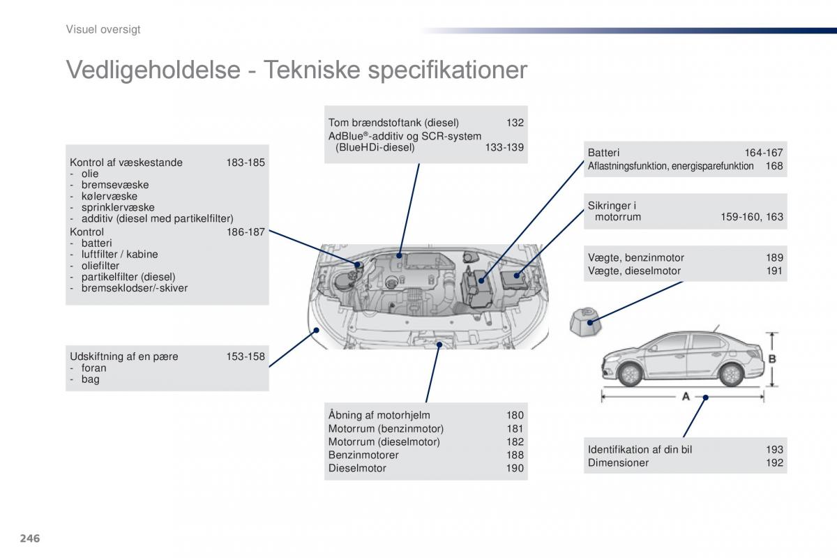 Peugeot 301 Bilens instruktionsbog / page 248