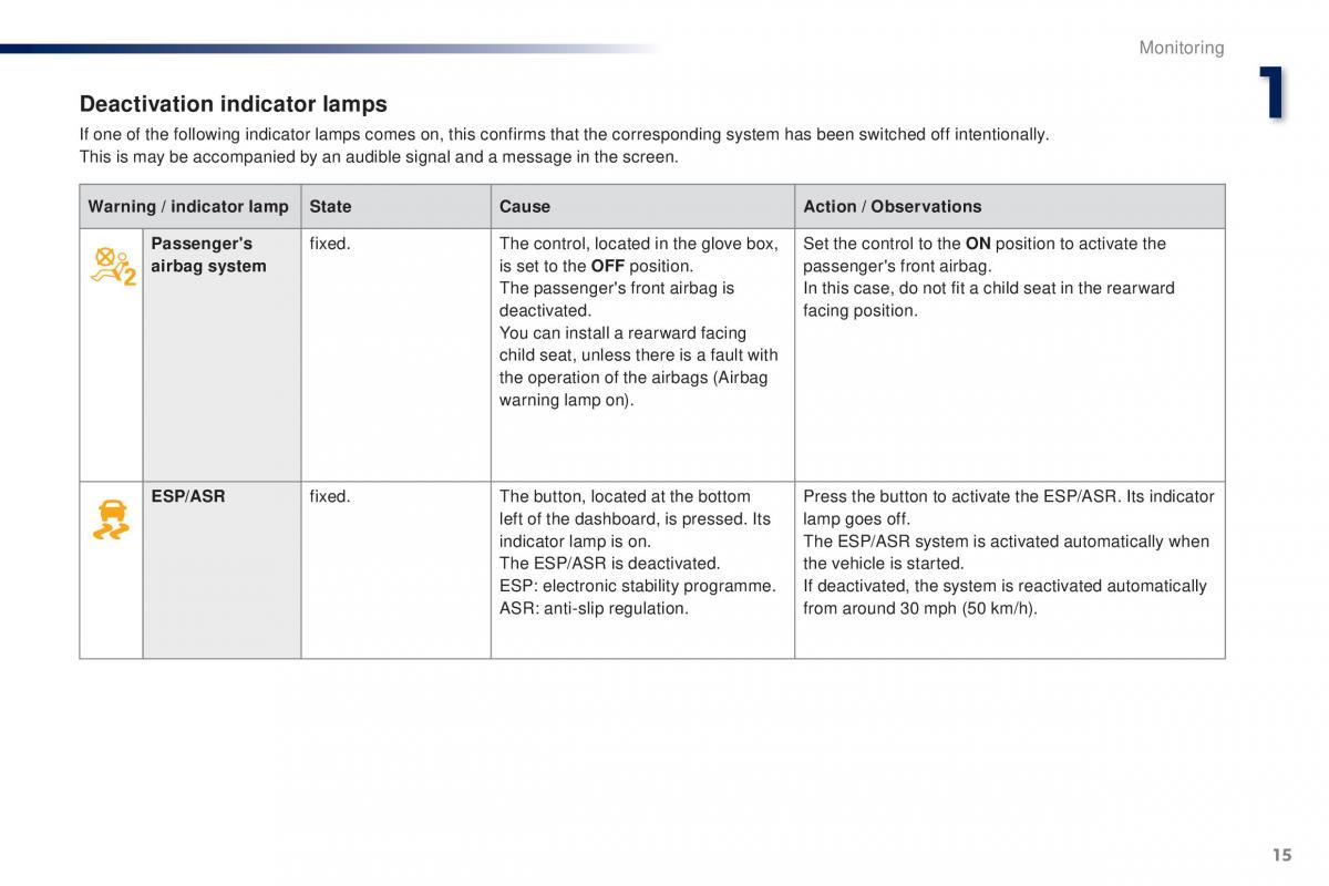 Peugeot 301 owners manual / page 17