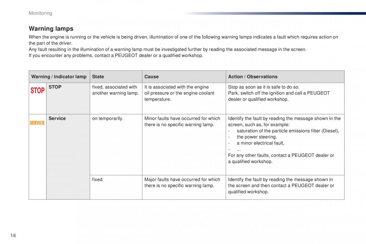 Peugeot 301 owners manual / page 18