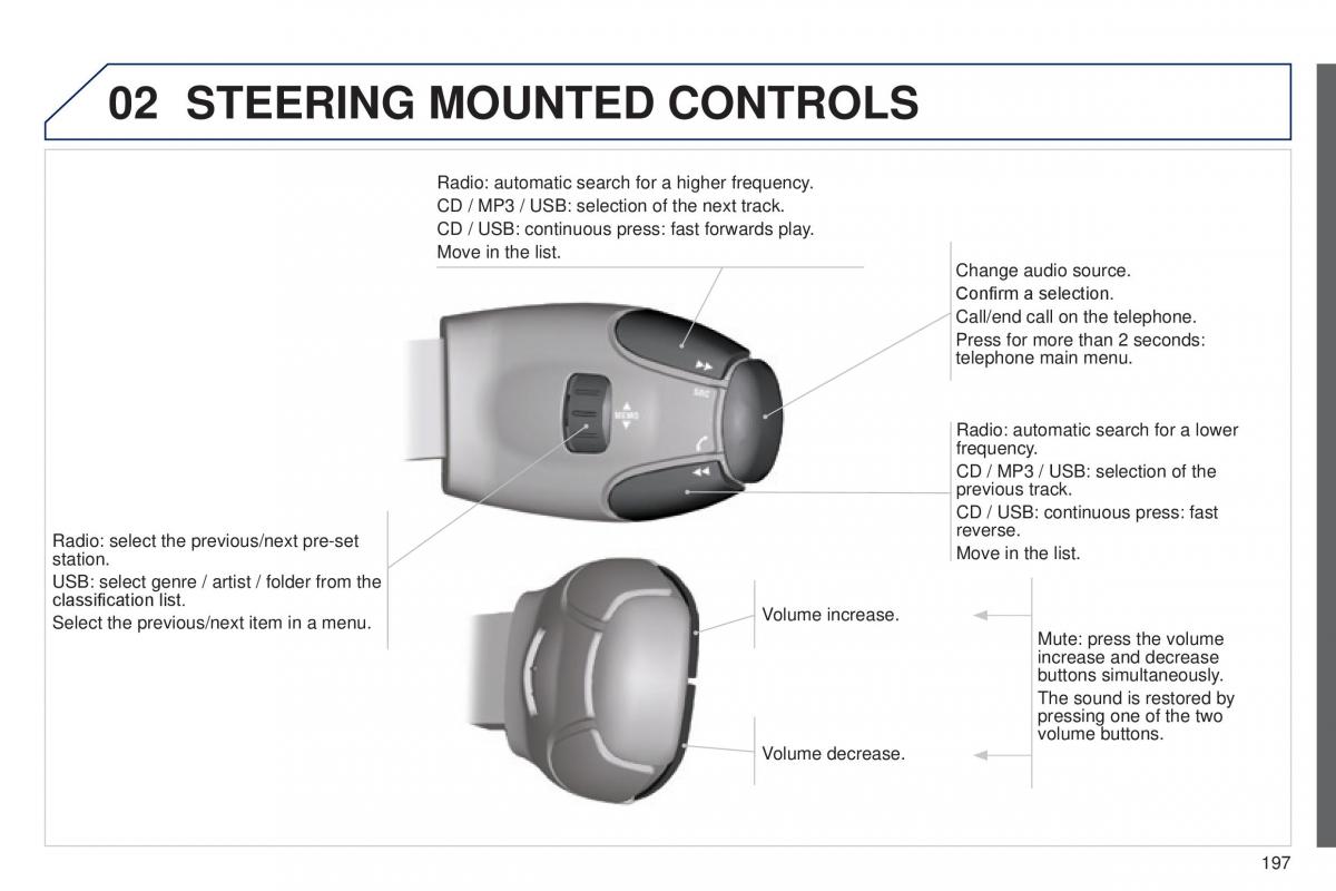 Peugeot 301 owners manual / page 199