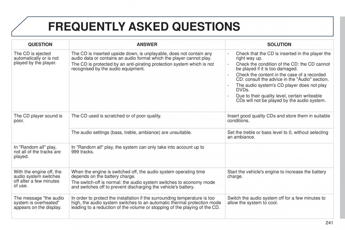 Peugeot 301 owners manual / page 243