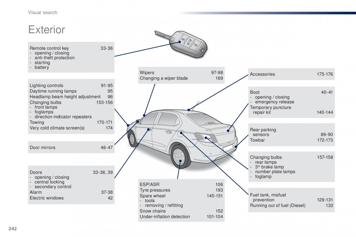 Peugeot 301 owners manual / page 244