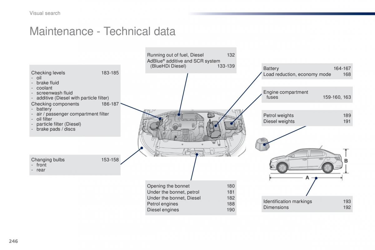 Peugeot 301 owners manual / page 248