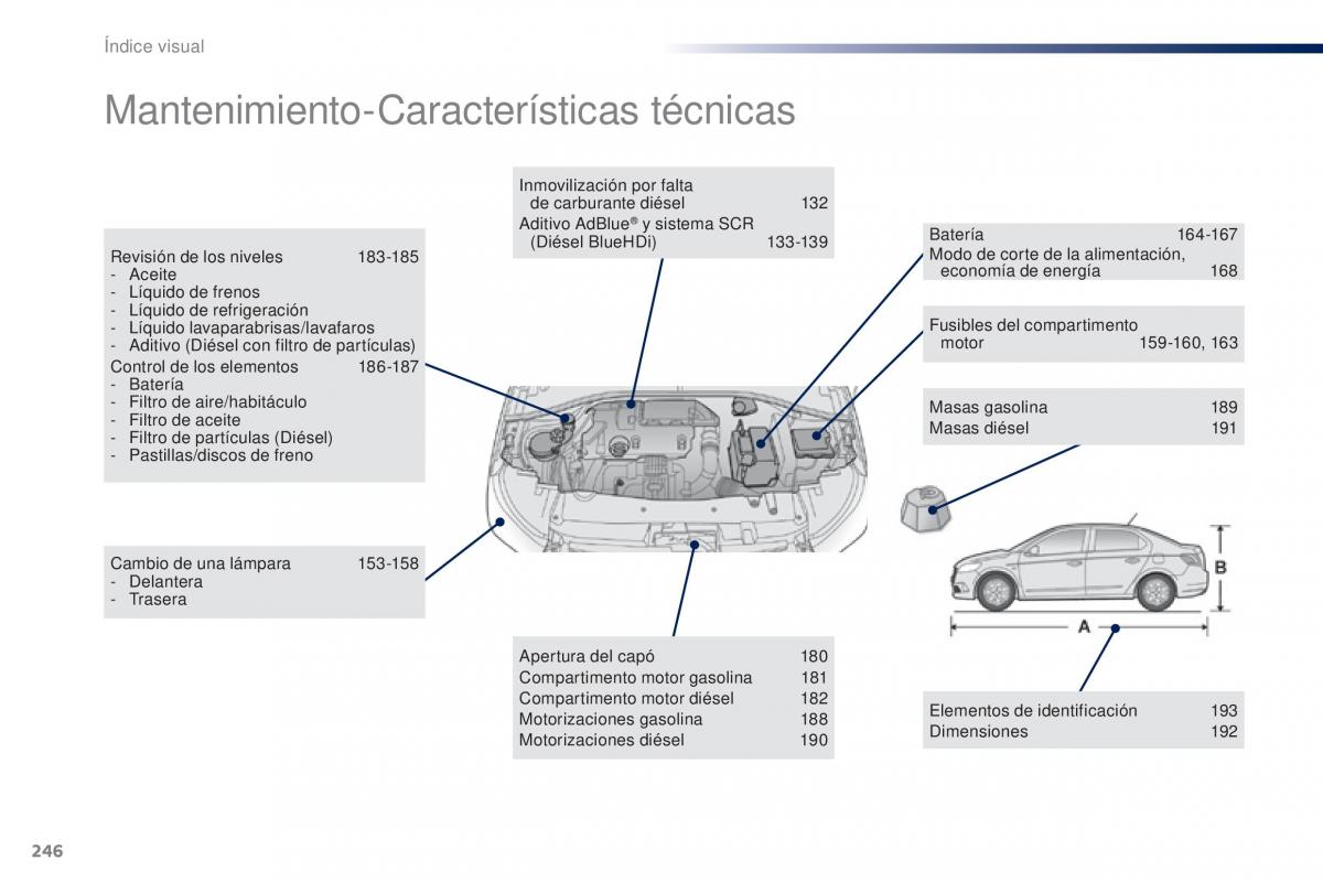 Peugeot 301 manual del propietario / page 248