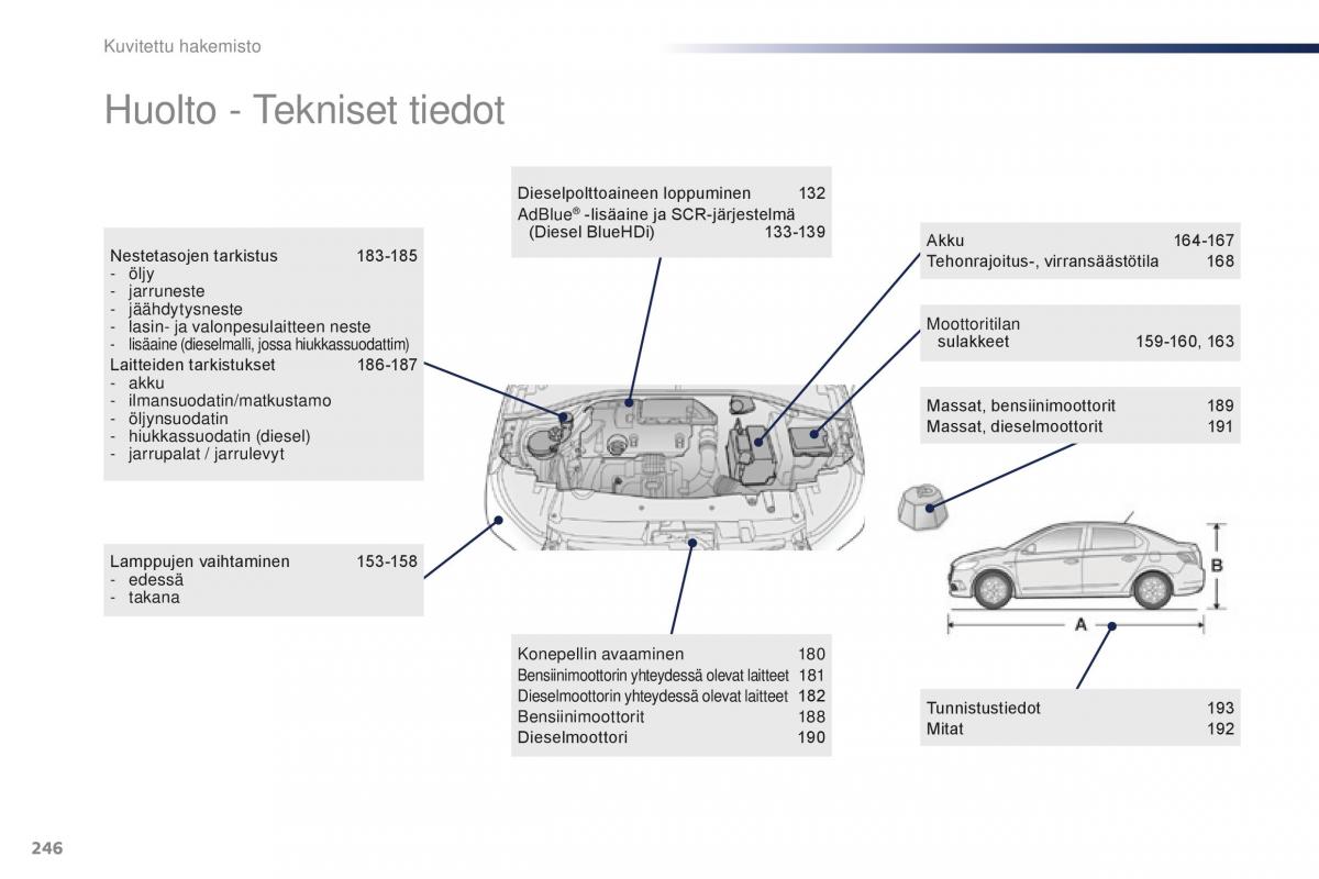 Peugeot 301 omistajan kasikirja / page 248