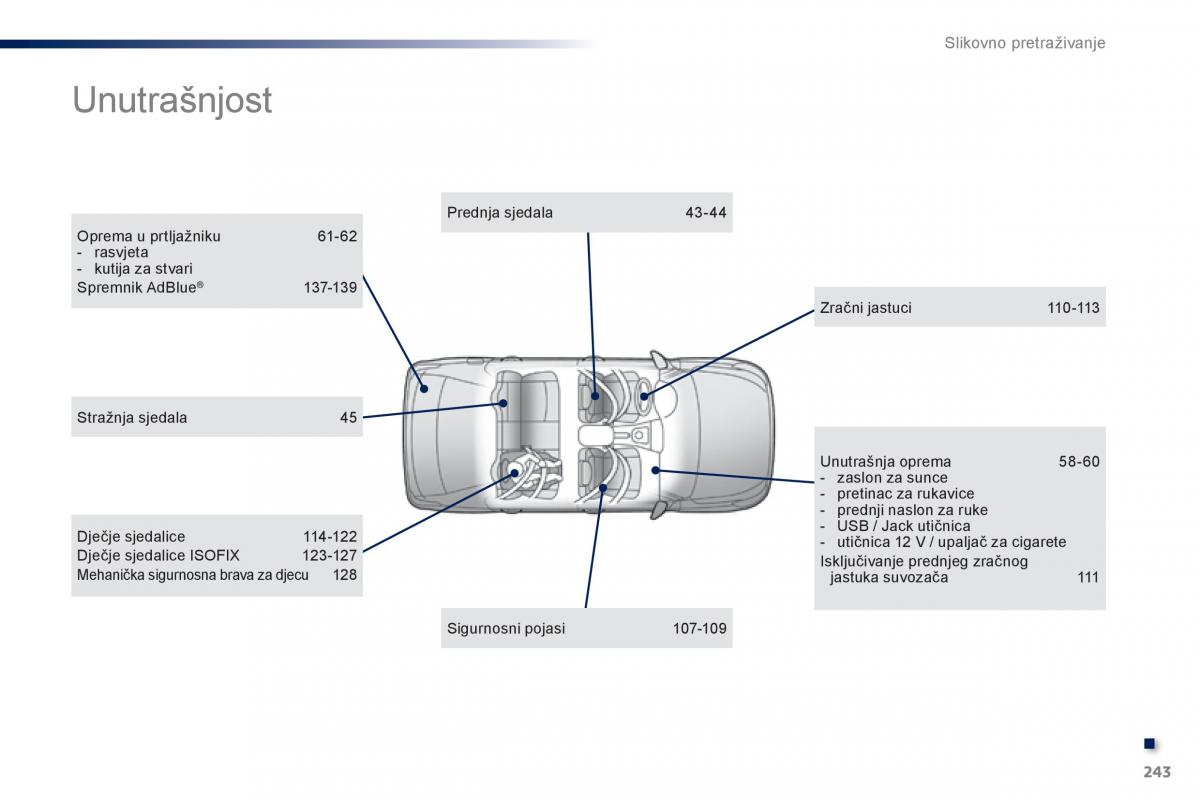 Peugeot 301 vlasnicko uputstvo / page 245