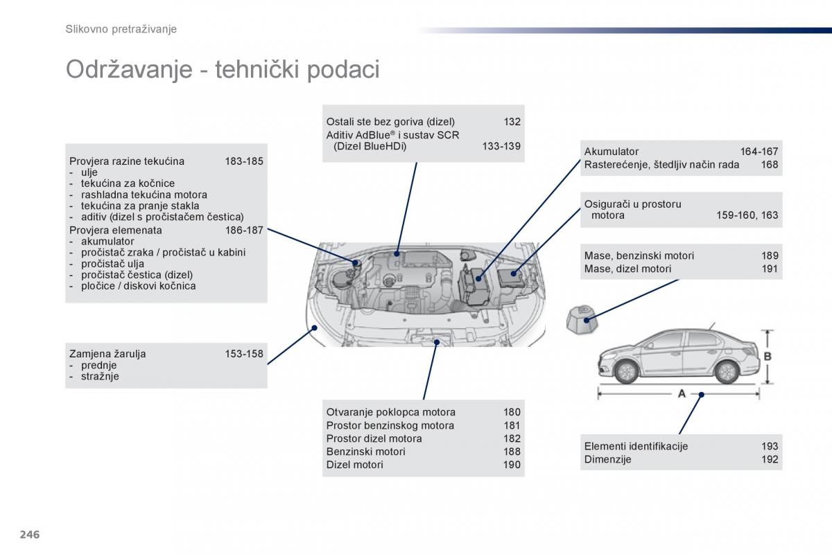 Peugeot 301 vlasnicko uputstvo / page 248