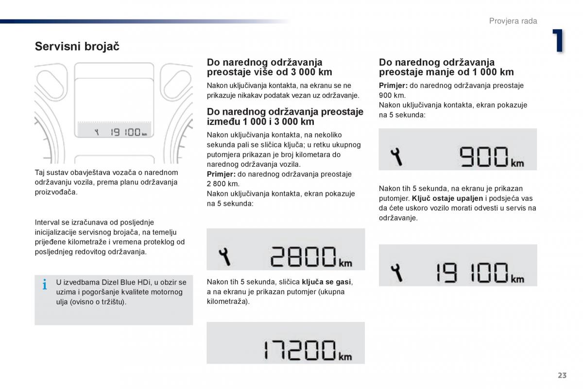 Peugeot 301 vlasnicko uputstvo / page 25
