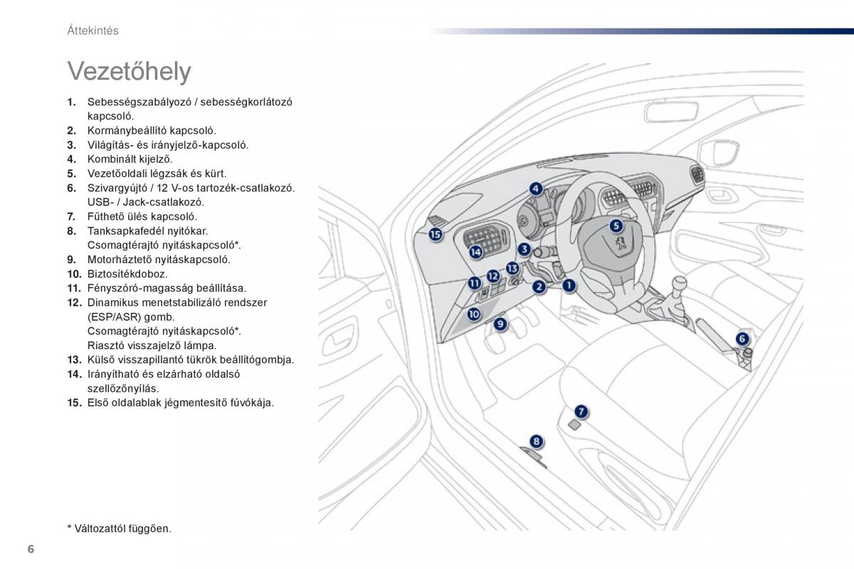 Peugeot 301 Kezelesi utmutato / page 8