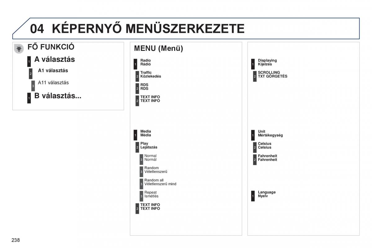 Peugeot 301 Kezelesi utmutato / page 240