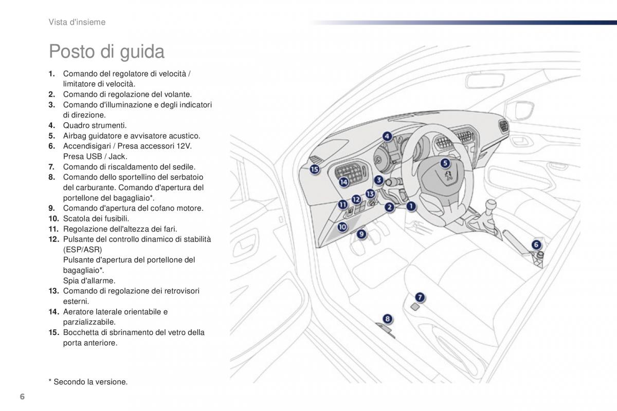 Peugeot 301 manuale del proprietario / page 8
