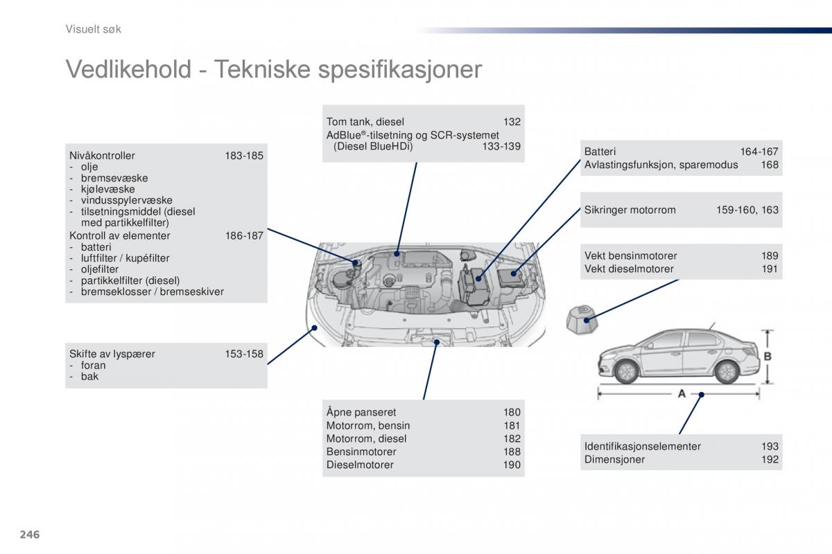 Peugeot 301 bruksanvisningen / page 248