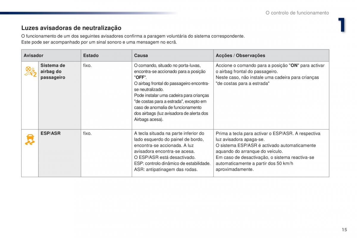 Peugeot 301 manual del propietario / page 17