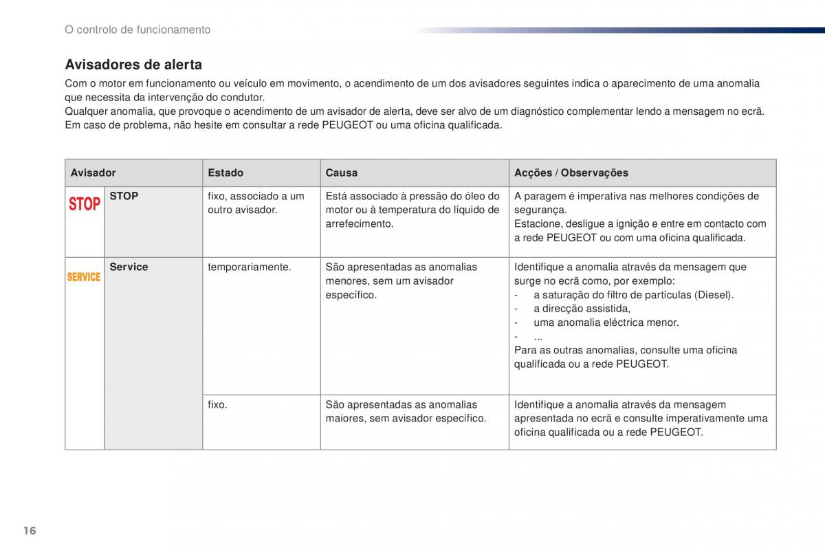 Peugeot 301 manual del propietario / page 18