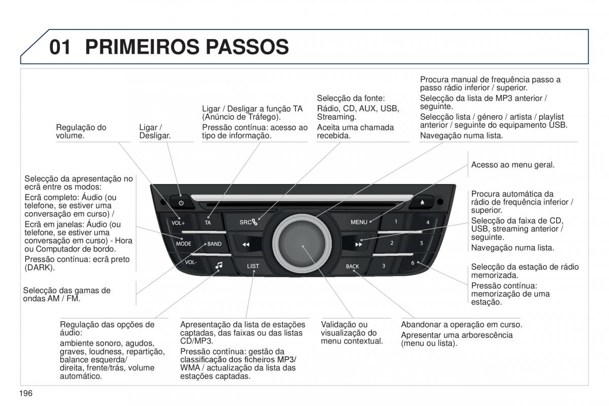 Peugeot 301 manual del propietario / page 198
