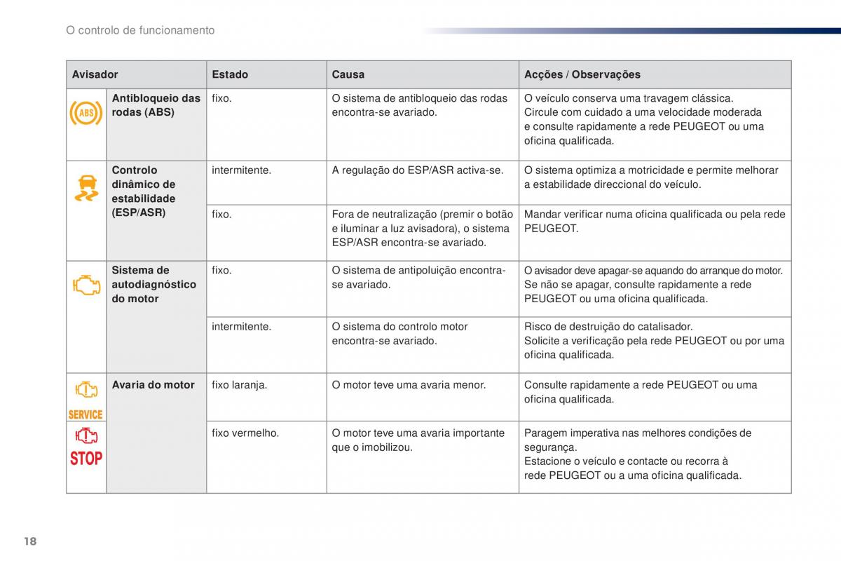 Peugeot 301 manual del propietario / page 20