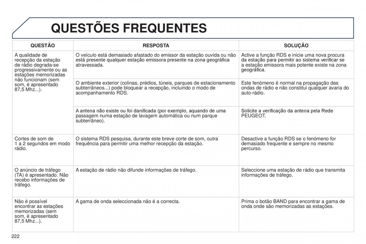Peugeot 301 manual del propietario / page 224