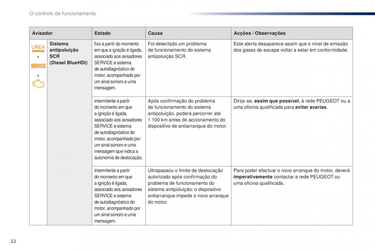 Peugeot 301 manual del propietario / page 24