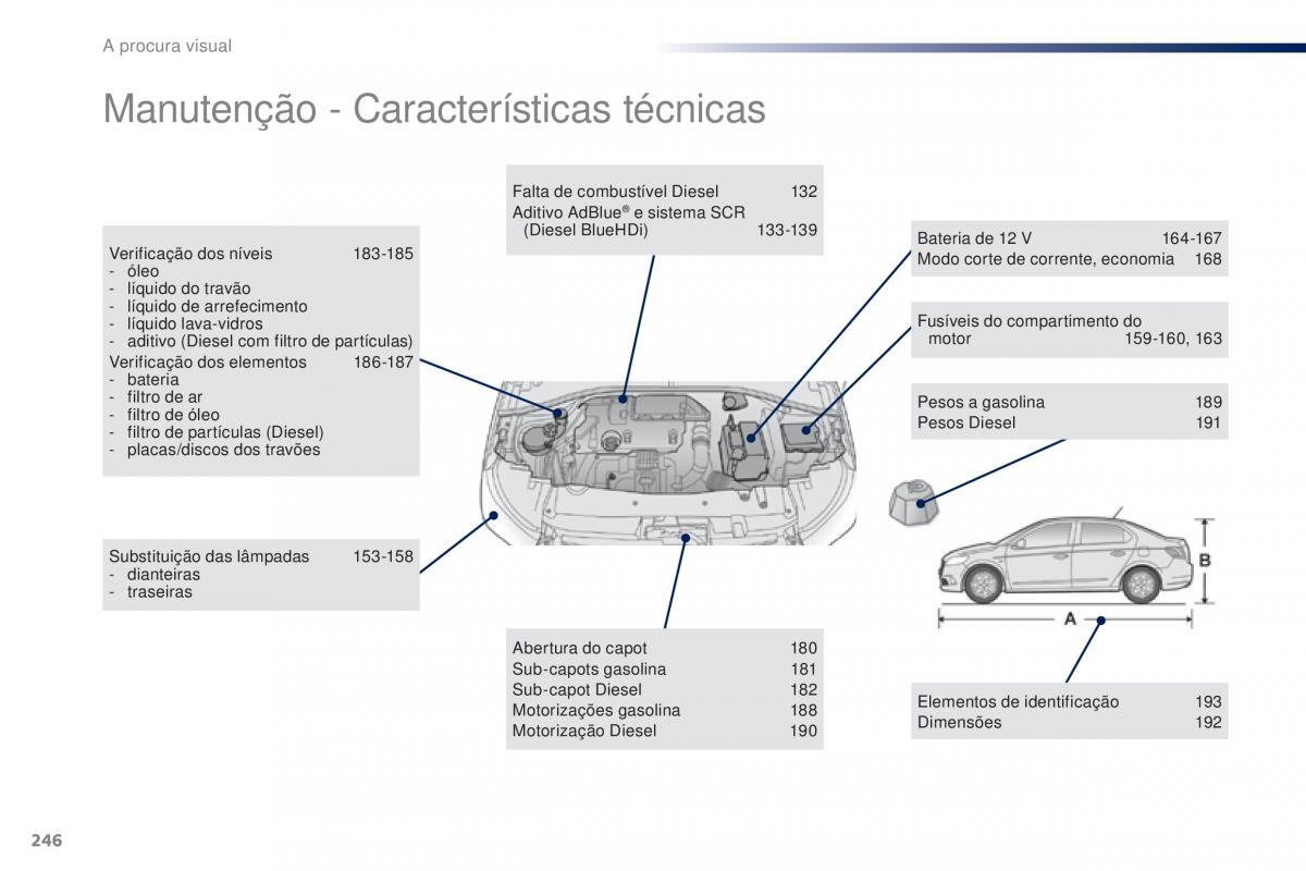 Peugeot 301 manual del propietario / page 248