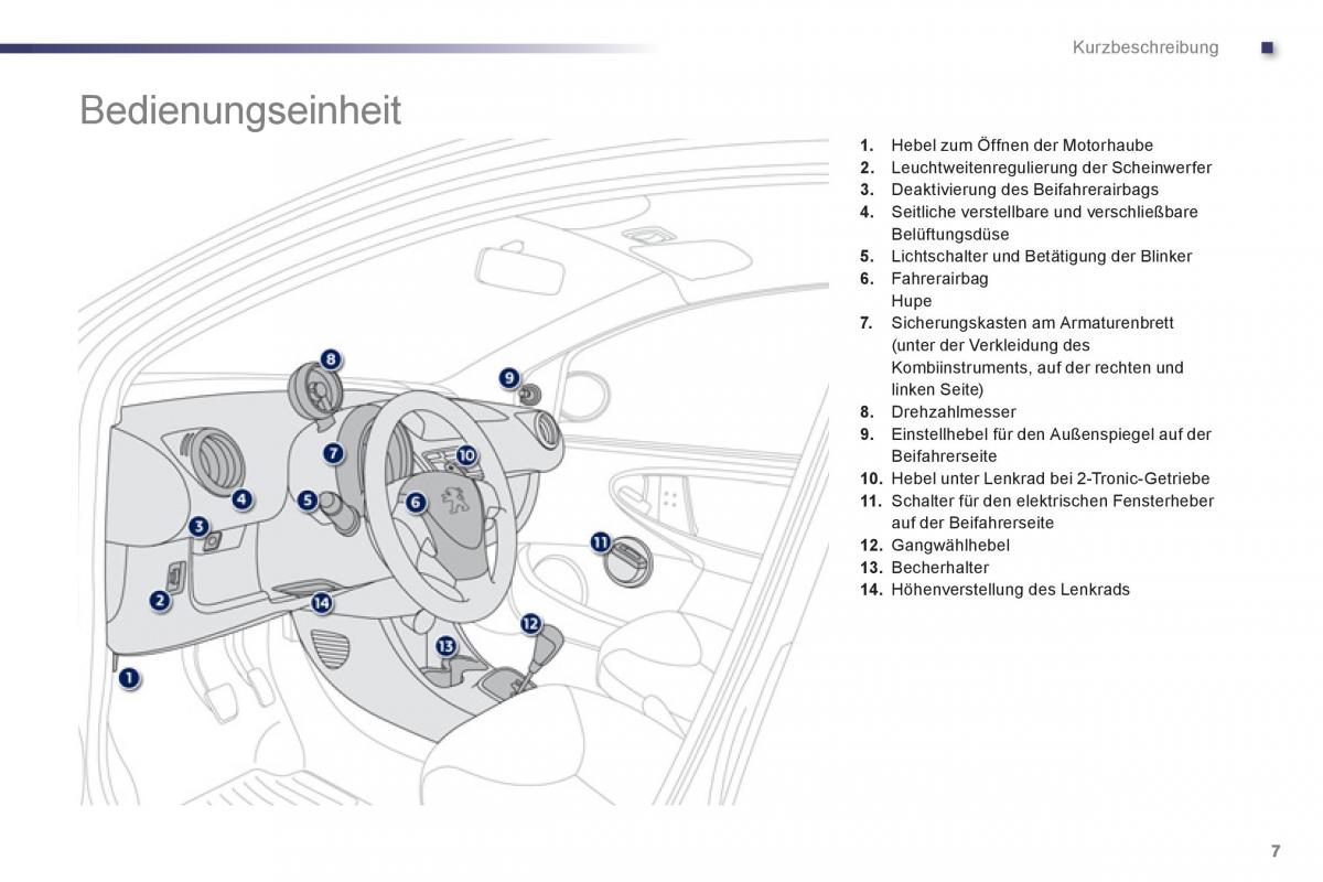 Peugeot 107 Handbuch / page 9