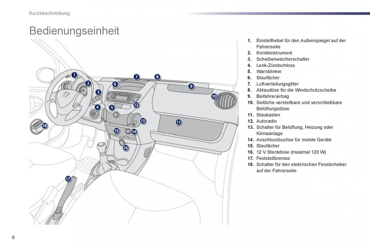 Peugeot 107 Handbuch / page 10