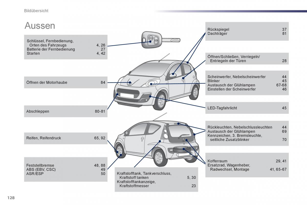 Peugeot 107 Handbuch / page 130