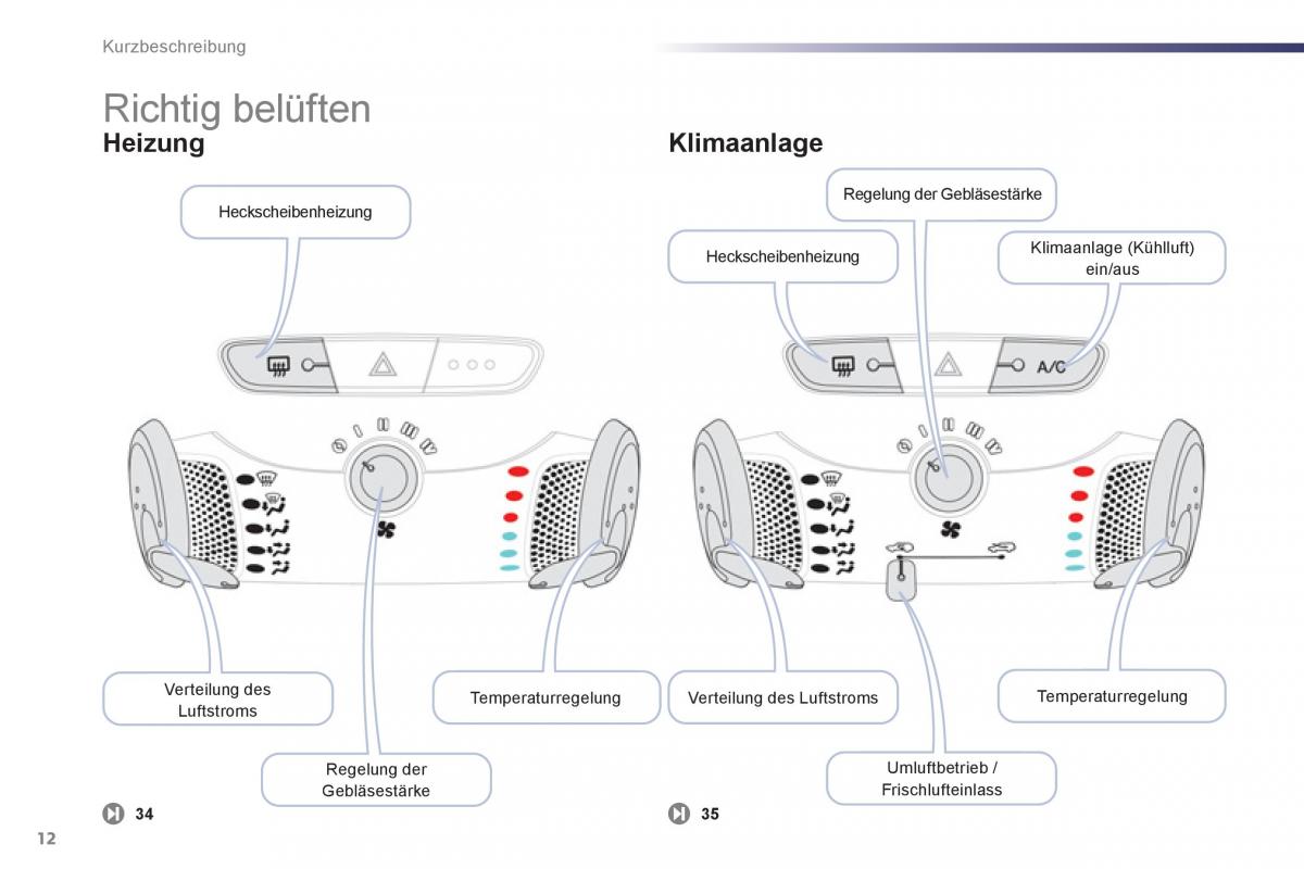 Peugeot 107 Handbuch / page 14