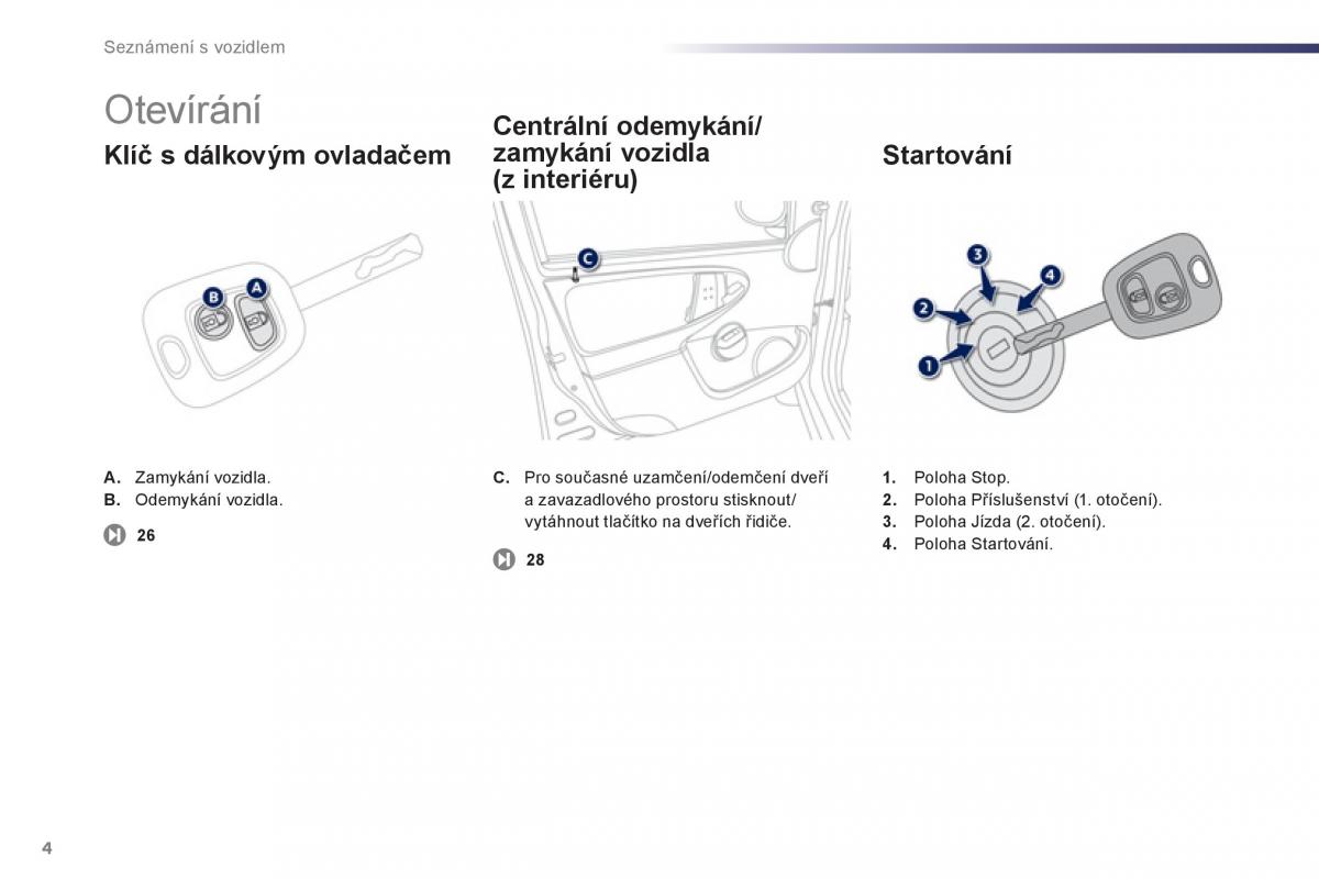 Peugeot 107 navod k obsludze / page 6