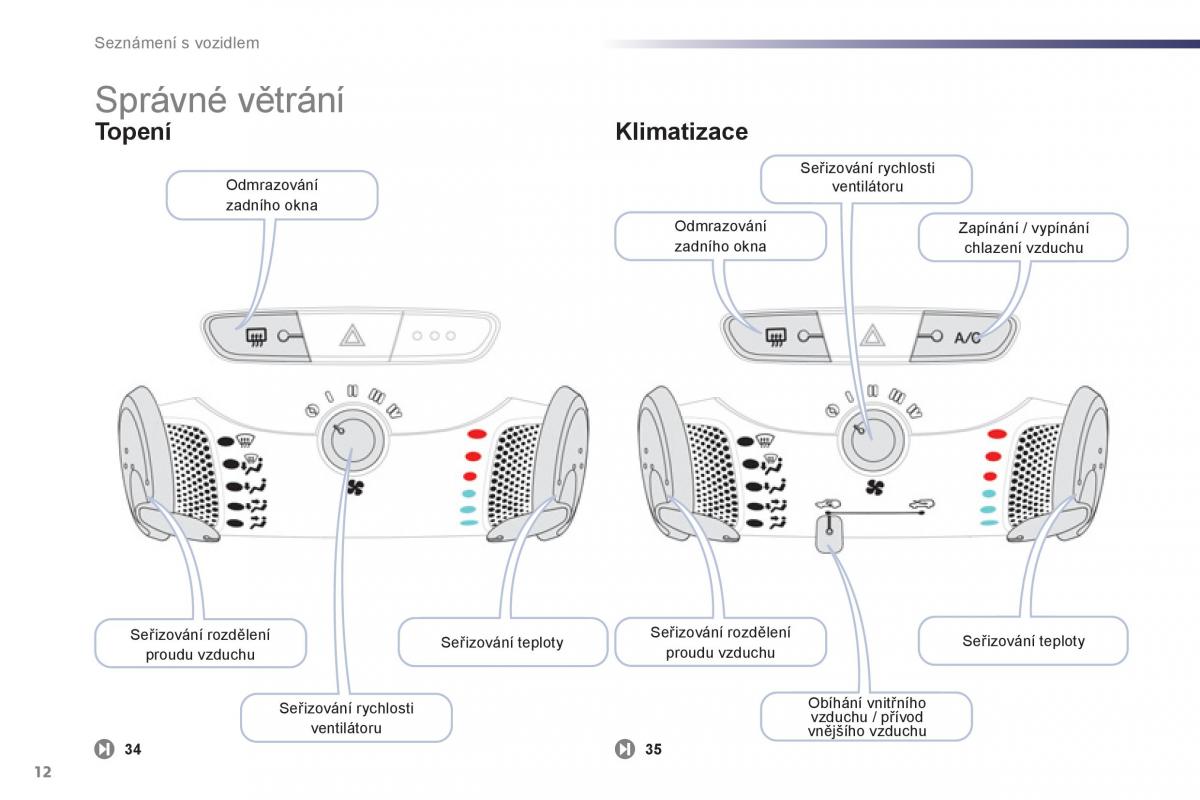 Peugeot 107 navod k obsludze / page 14