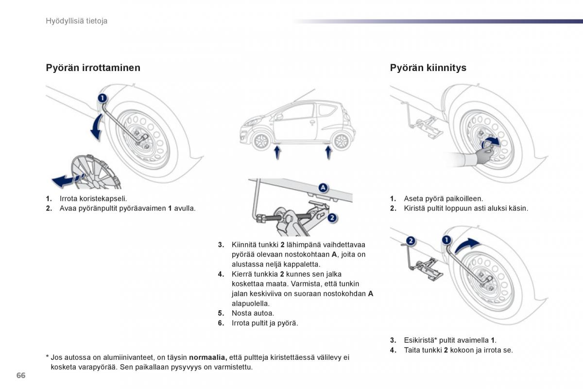 Peugeot 107 omistajan kasikirja / page 68