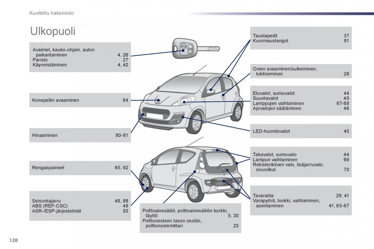 Peugeot 107 omistajan kasikirja / page 130