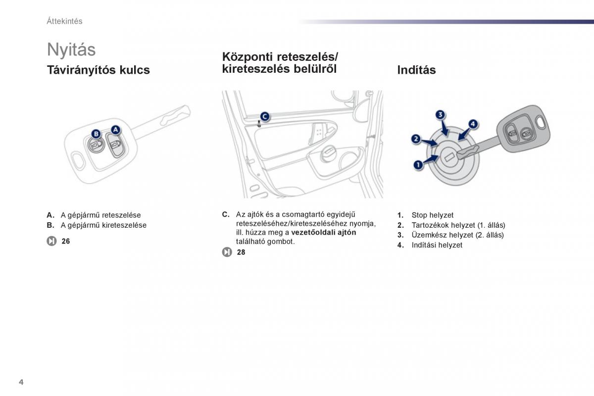 Peugeot 107 Kezelesi utmutato / page 6