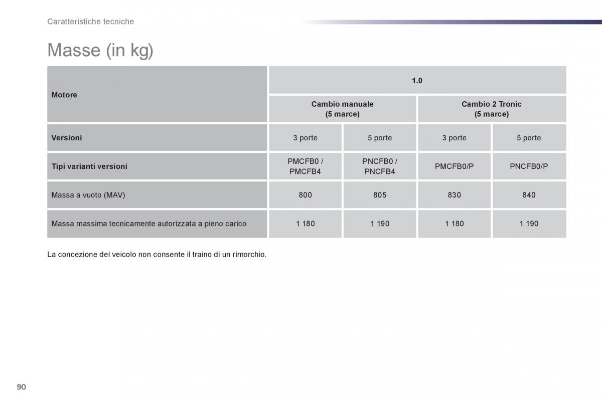 Peugeot 107 manuale del proprietario / page 92