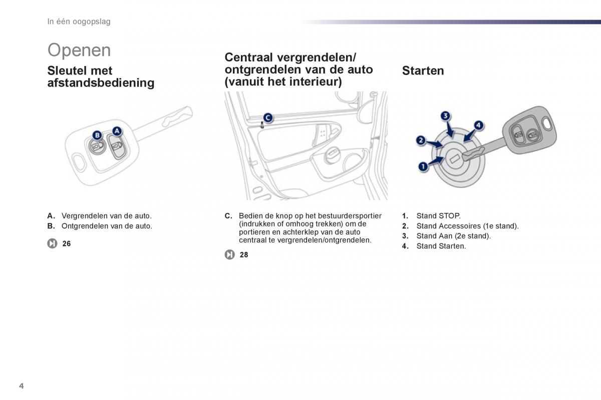 Peugeot 107 handleiding / page 6