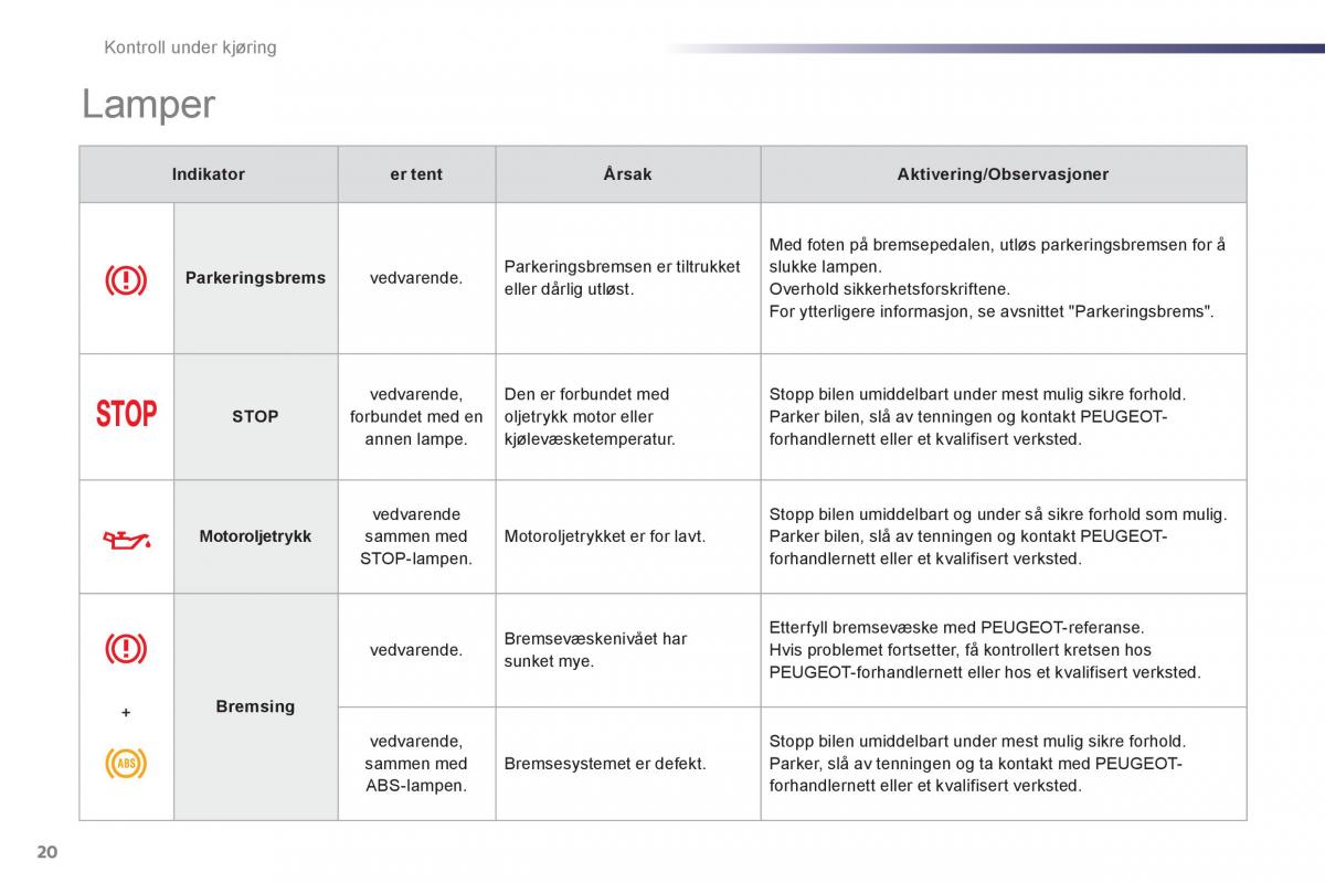 Peugeot 107 bruksanvisningen / page 22