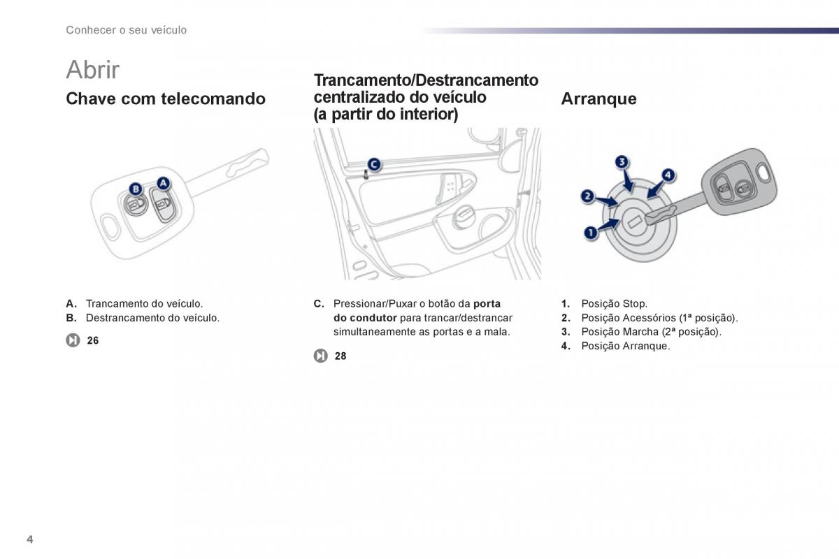 manual de usuario Peugeot 107 manual del propietario / page 6