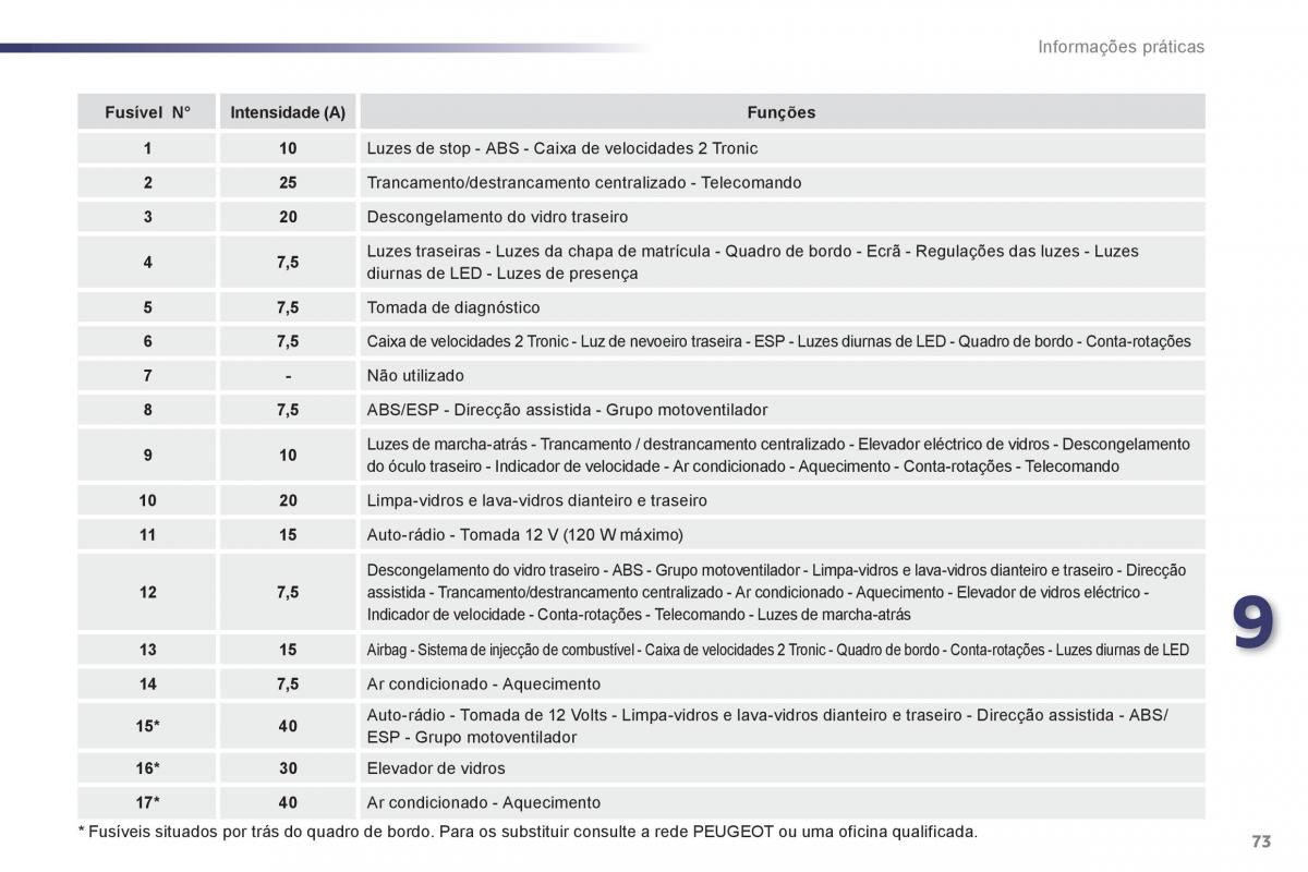 Peugeot 107 manual del propietario / page 75
