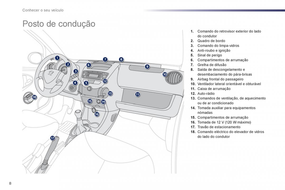 manual de usuario Peugeot 107 manual del propietario / page 10